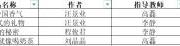 球盟会师生在第13届全国老员工广告艺术大赛中喜获多项奖项