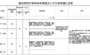 球盟会2025年度公开招聘高层次人才预公告
