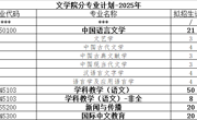 2025年球盟会研究生招生分专业招生计划