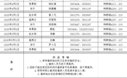 球盟会2025年 清明、五一、端午值班表