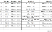 球盟会2025年暑假值班表